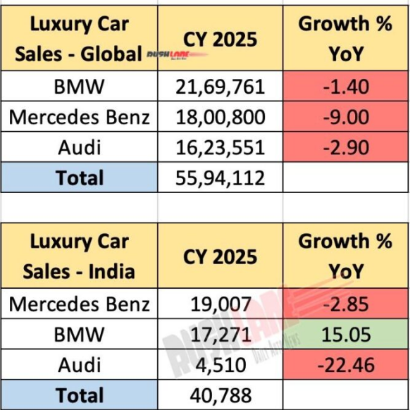 Imported Luxury Cars sale 2025 Credit by RushLane